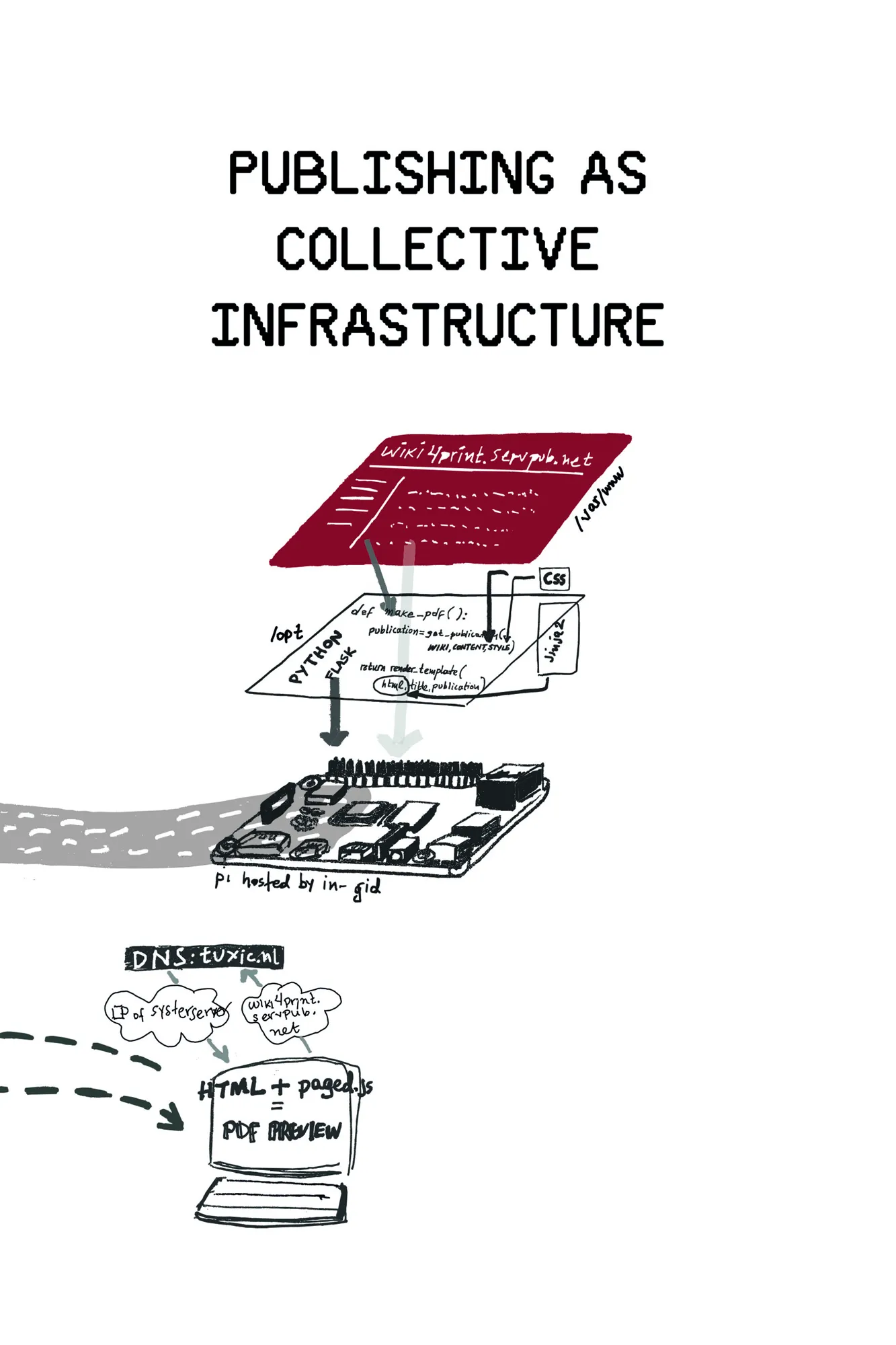 PANEL TALK: PUBLISHING AS COLLECTIVE INFRASTRUCTURE with Minor Compositions