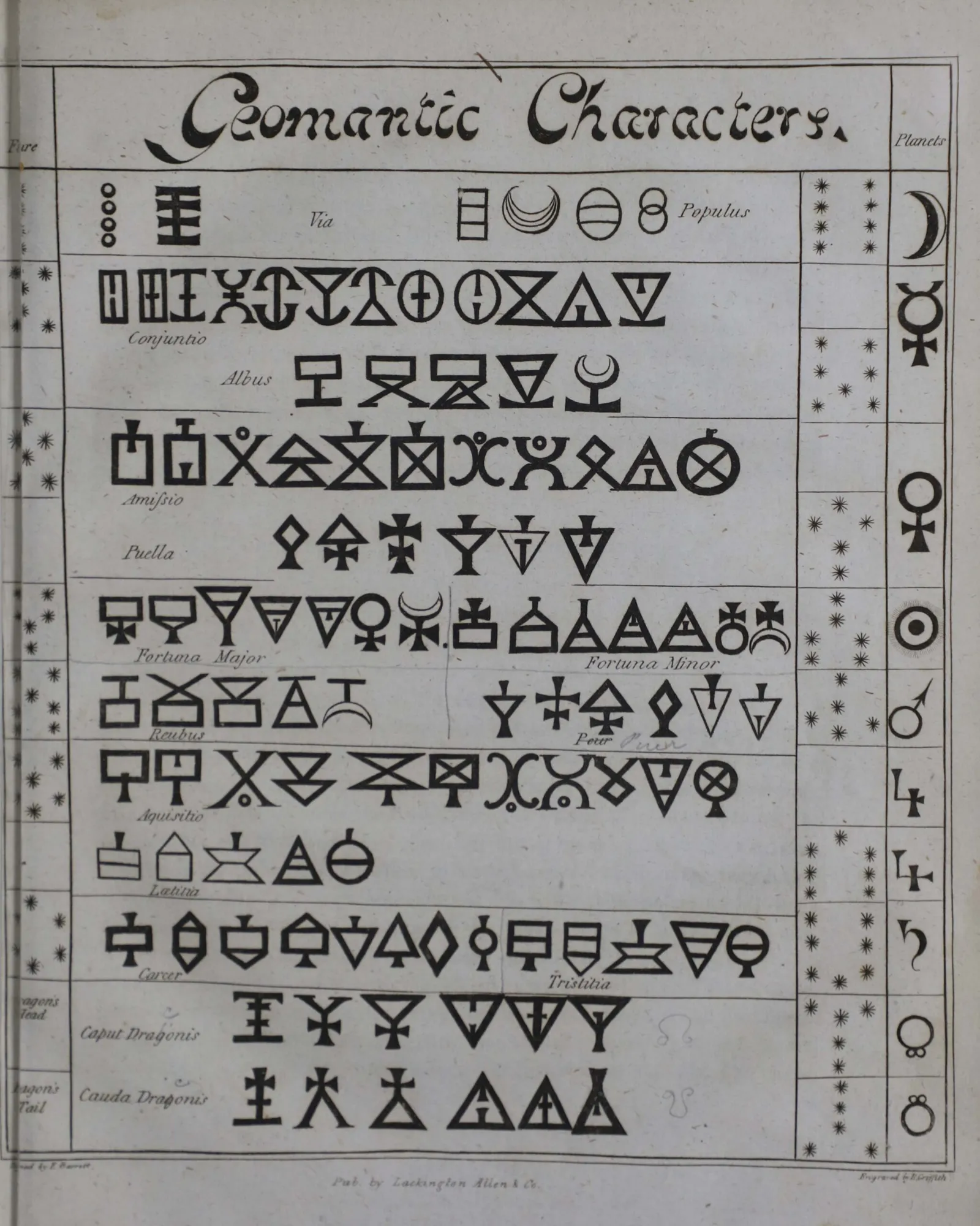 Spellbound at The Society of Antiquaries