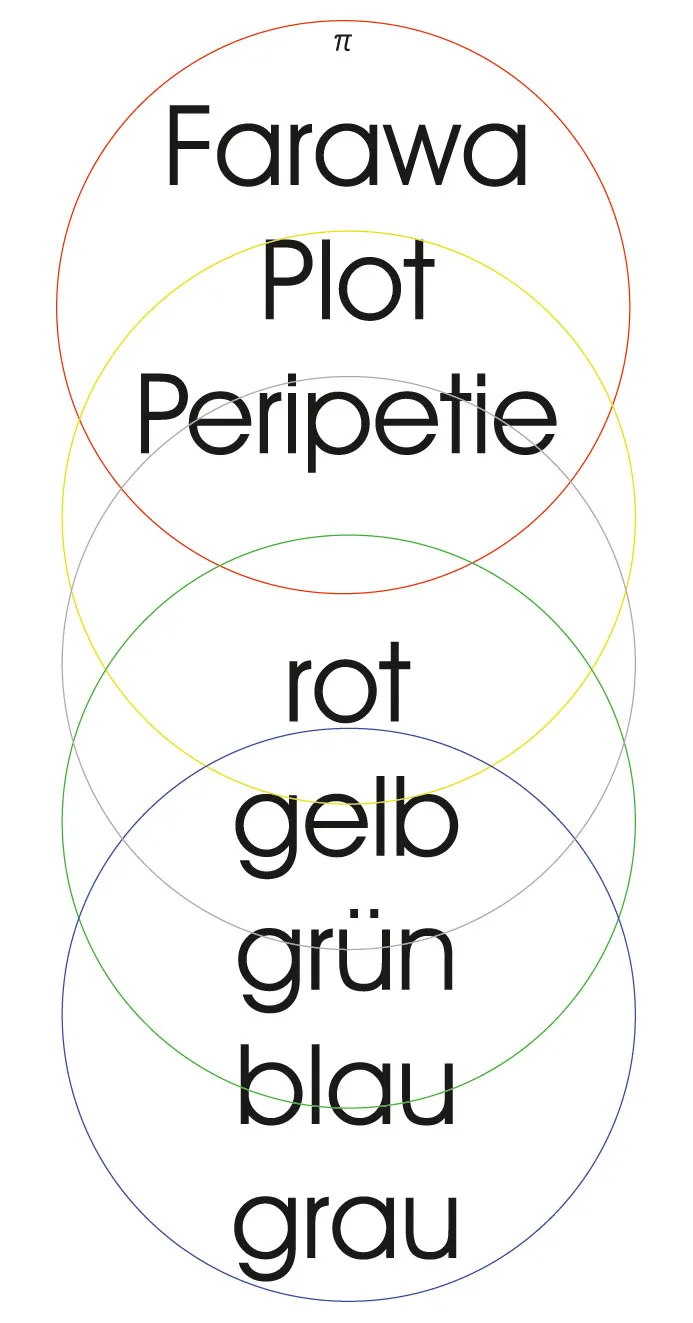 Ausstellung: FARAWA - PLOT - PERIPETIE | Marius D. Kettler