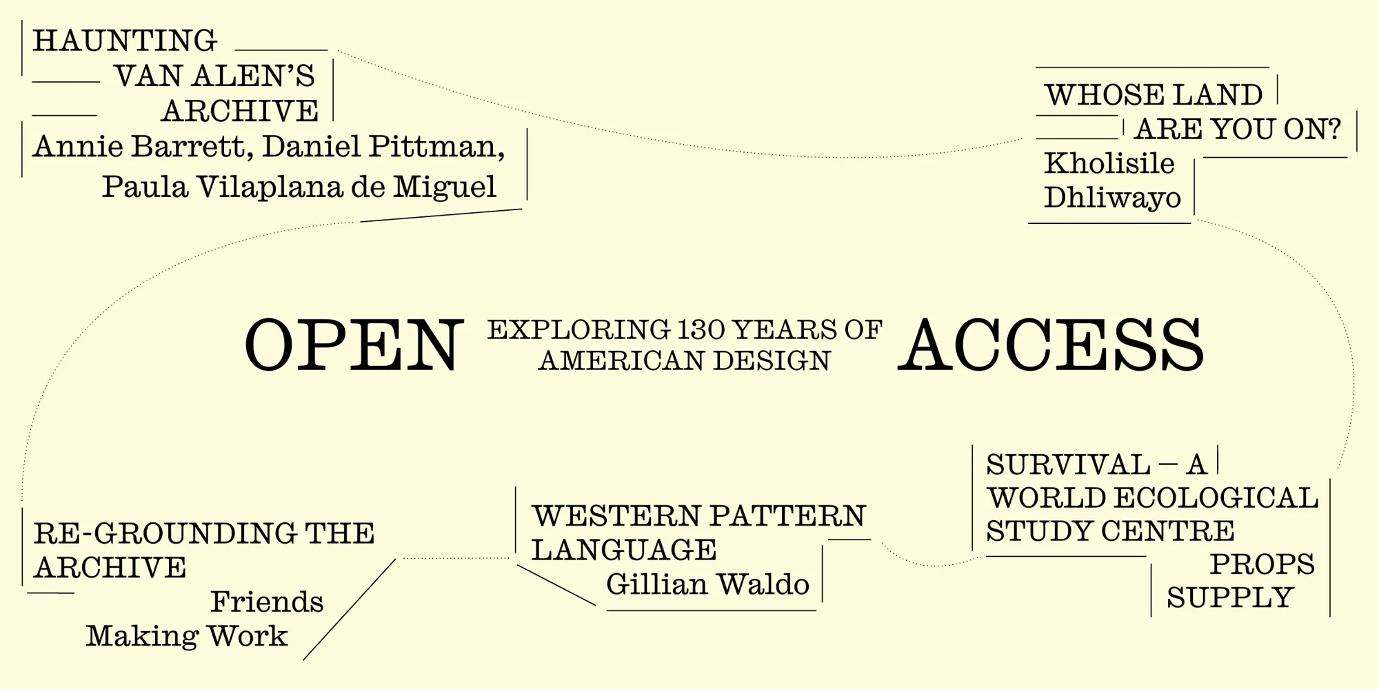 Open Access: Exploring 130 Years of American Design