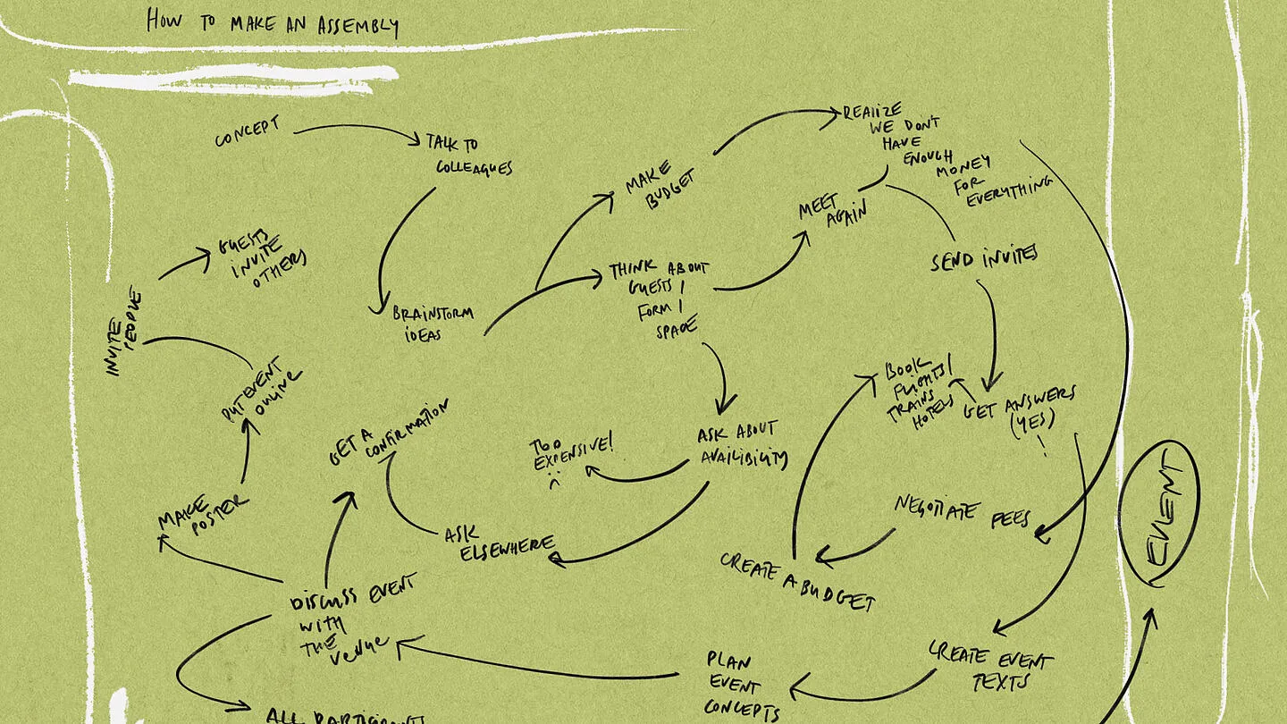 The Making and Meaning of "Politics of Dis/Assembling"